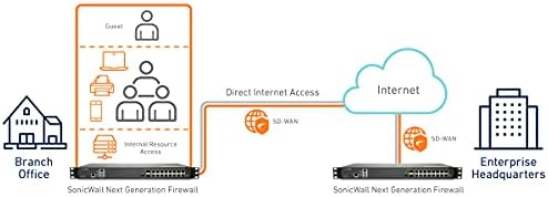 Sonicwall NSA 6700 Безбедна надградба плус - Essential Edition 3yr