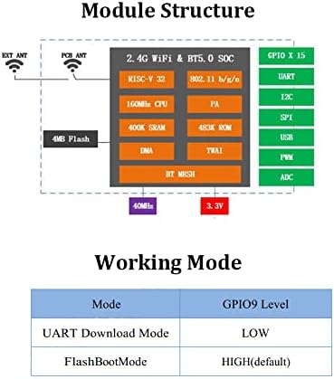 Sparkleiot ESP32-C3F WiFi Blue-Tooth Module Вграден 4MB SPI Flash 3.3V 2.4G единечен WiFi+BT5.0 SOC ESP32-C3FH4 чип