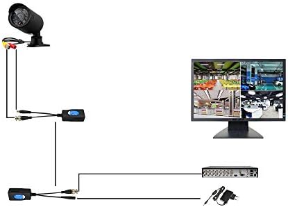 Sinloon 2 пар пасивно видео HD -TVI/CVI/AHD BALUN 1080P - 5MP BNC до RJ45 Transcessiver Network Network за целосна HD Security Supvelance