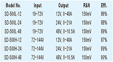 [PowerNex] Средно добро SD-500H-48 48V 10.5A затворен единечен излез DC-DC конвертор