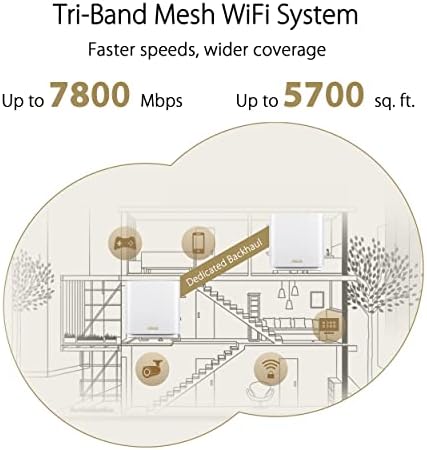 ASUS ZENWIFI XT9 AX7800 Tri-Band WiFi6 Mesh WiFiSystem , 802.11 ax, до 2850 квадратни стапки &засилувач; 4+ Соби, AiMesh, Доживотна