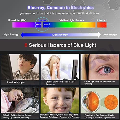 Заштитник на екранот против сината светлина на Mubuy Anti Glare за Dell XPS 15 9570 за заштита на очите филтер за заштита на УВ и намалување