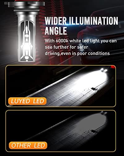 LUYED 9006/HB4 LED Светилки E2 Серија 37W 8000 Лумени По Сет Супер Светли LED Фарови Комплет За Конверзија За Замена На Сијалицата За Автомобил,