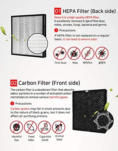 Замена на филтерот за прочистување на воздухот FilterTech 1 година Поставена за Samsung: CFX-A100D/CFX-2TCC/AX020FCV