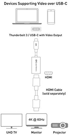 Кабелски работи плетенка USB C до HDMI 4K адаптер во мат црн алуминиум за MacBook, XPS, Surface Pro и повеќе - Поддршка 4K 60Hz,
