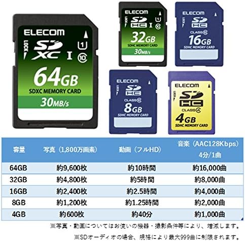 Ececom MF-FSDH04G Sdhc Картичка, 4 GB, Nintendo 3DS Компатибилен
