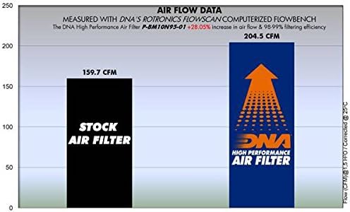 ДНК филтер за воздух со високи перформанси компатибилен со R100 CS PN: P-BM10N95-01