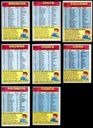 Списоците за проверка на фудбалскиот тим на Топпс во 1974 година ги комплетираа поставените GD+