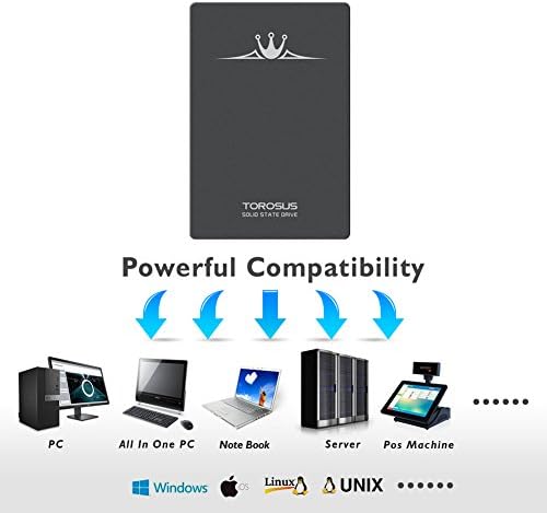 Torosus 480GB Индустриски SSD Enterprise Class Solid State Drive за IPC вграден компјутер