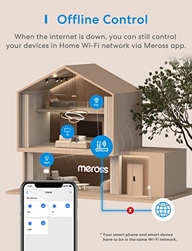 Meross Smart Plug Mini поддршка Apple HomeKit, Siri, Alexa, Control Control, Timer, 15A & сигурен Wi-Fi, не е потребен центар,