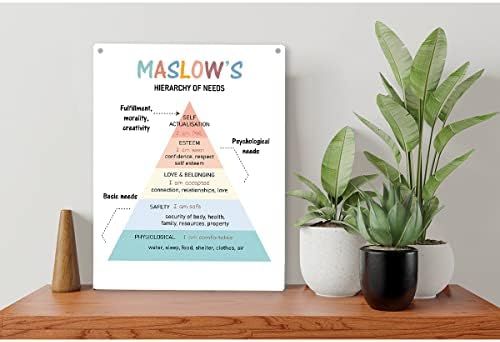 Хиерархијата на Маслоу на потребите дрво знак ментално здравје дрвени знаци рустикална висечка плакета домашна канцеларија wallидна уметност