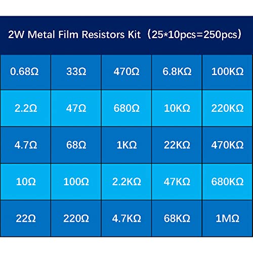 Kokiso 2W 250PCS 25 вредност 0,68R-1mr Ω ом ± 1% толеранција 0,01 метален филм на резисторот на комплет асортиман на комплет