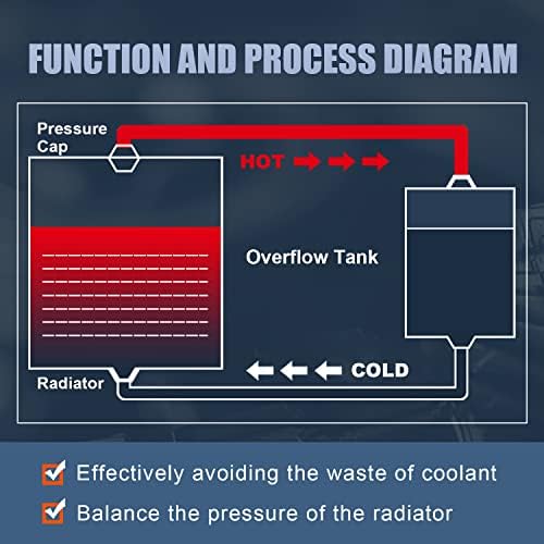 Flyox течноста за ладење радијатор прелетана резервоар за резервоар за резервоар за резервоарот CAN CAN CAN CAN 2 L Универзален, шише