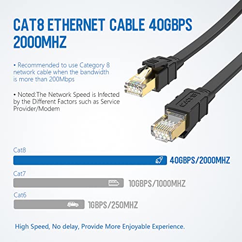 Larrok Cat8 Ethernet Кабел 3FT, Голема Брзина Рамен Интернет LAN Кабел 40Gbps 2000Mhz Со Позлатени SFTP RJ45 Конектор, 26awg Заштитени