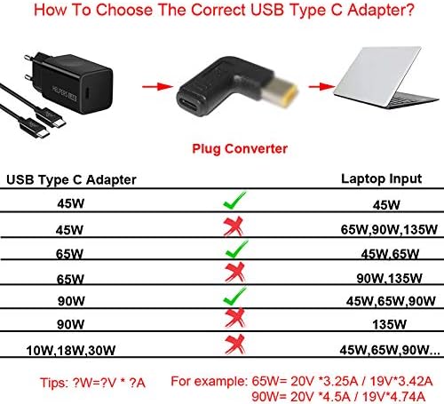 USB Type C USB-C до адаптер за конектор на жолти квадрати PD емулатор активиран 90 степени агол за Lenovo ThinkPad x1 јога