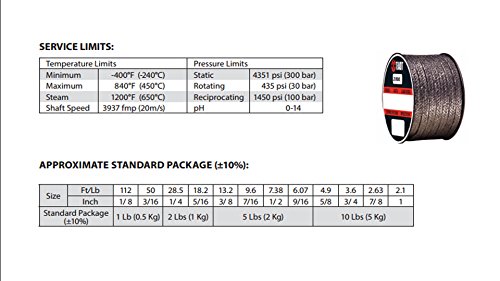 Стерлинг заптивка и снабдување 2000.500x25 Теадит стил 2000 плетенка флексибилно пакување на графит, 1/2 CS x 25 lb.