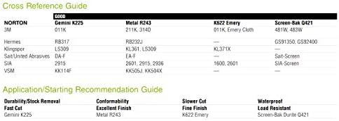 Листови со ткаенини - 9x11 P220J Grit K225 Metalite Suding She [сет од 50]