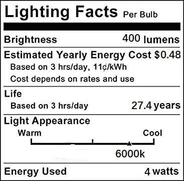Lxcom Осветлување Е12 LED Сијалица 4w Ноќни Светилки Т7 Канделабри Светлосна Светилка 6000K Дневна Светлина Бела 40w Еквивалентни Светилки