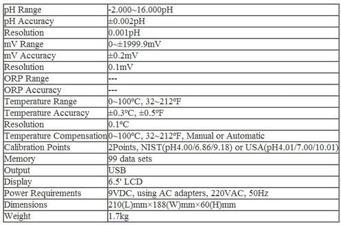 Gowe high прецизен pH метар, прецизен ORP метар -2.000 ~ 16.000ph; 0 ~+-1999.9mv Точност:+-0,002ph;+-0,2mV