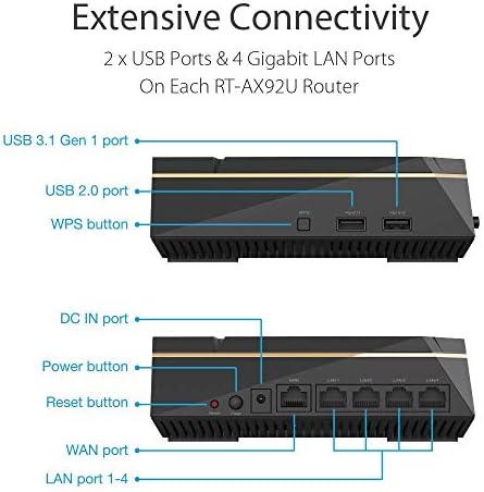 ASUS RT-AX92U AX6100 Tri-band Wi-Fi 6 Mesh Router со 802.11AX, безбедност на животната животна помош од страна на тренд микро, Aimesh компатибилен,