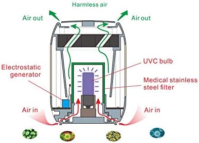 Прочистувач на воздухот Smalux за дома со светилки за чистење на светла за кратки бранови, ламба за маса што може да се перат
