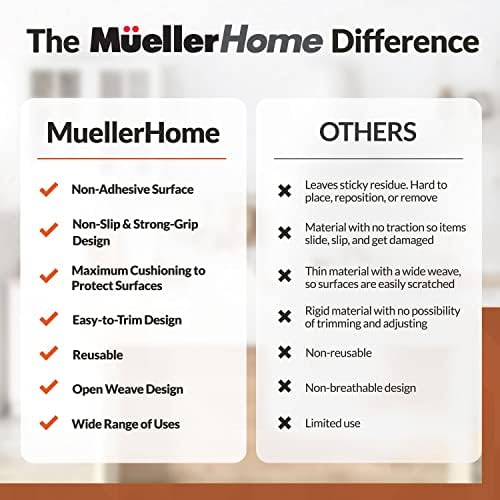 Mueller Ultra-Premium фиока и лагер за полици, 12 инчи x 20 ft тешки и отпорни на лизгање, издржлива нелична водоотпорна ролна, за фиоки, кујна,