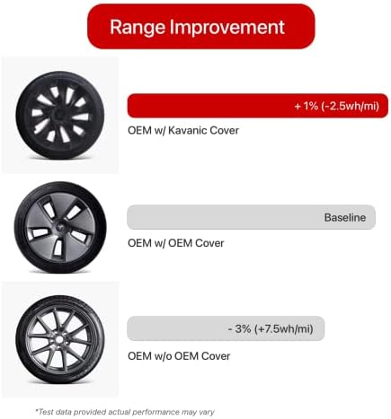Kavanic се вклопува во Tesla Model 3 Cover Wheel Cover Hubcap 18 инчи мат црна поддршка лого за подобрување на опсегот Uberturbine 2017-2023