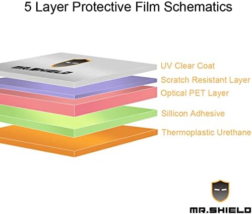 Г-дин Шилд [3-пакет] дизајниран за DJI RC Pro за DJI Mavic 3 / Mavic 3 Pro / Cine / Air 2S / Mavic 2 Pro & Zoom Premium Clear Screen Protector