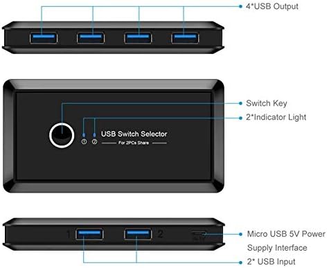 KXDFDC USB 3.0 Прекинувач Центар Селектор 2 Парчиња Споделување 4 Уреди За Тастатура Глувчето Печатач