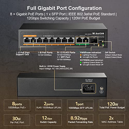 MokerLink 11 Port Gigabit Po Switch со 8 POE+ порта, 2 Gigabit Uplink, 1 SFP порта, откривање на AI 120W, QoS, метални приклучоци