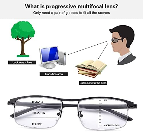 LJIMI фотохроматски прогресивни мултифокуси за читање очила транзиција Сонце читатели против сина светлина за сонце за мажи жени