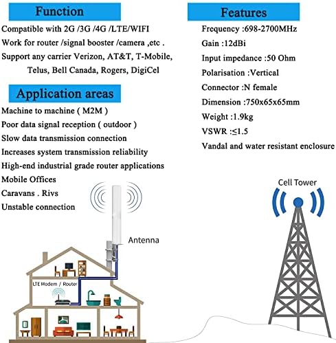 SignalPlus Wide-Band WiFi 4G LTE & 5G GSM UMTS CDMA 12DBI Outdoor Omni Directional Cellular Antenas за рутери/мобилни сигнал